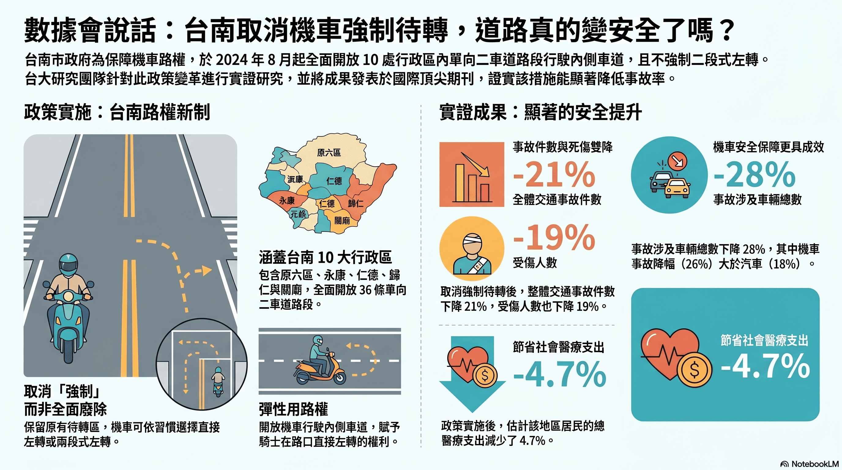 不要再鼓吹取消兩段式左轉了