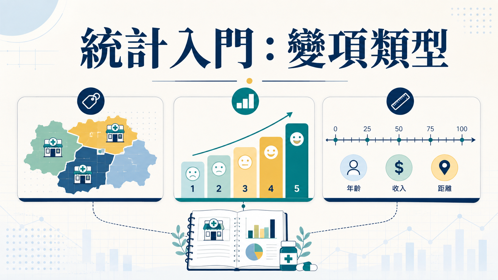 研究所會用到的統計知識第一章