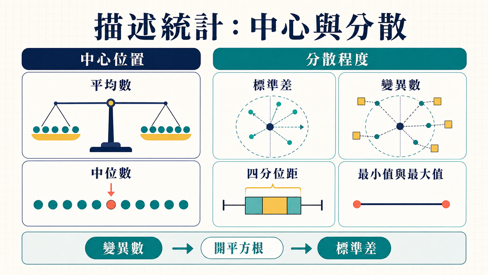 統計第一章內容解釋